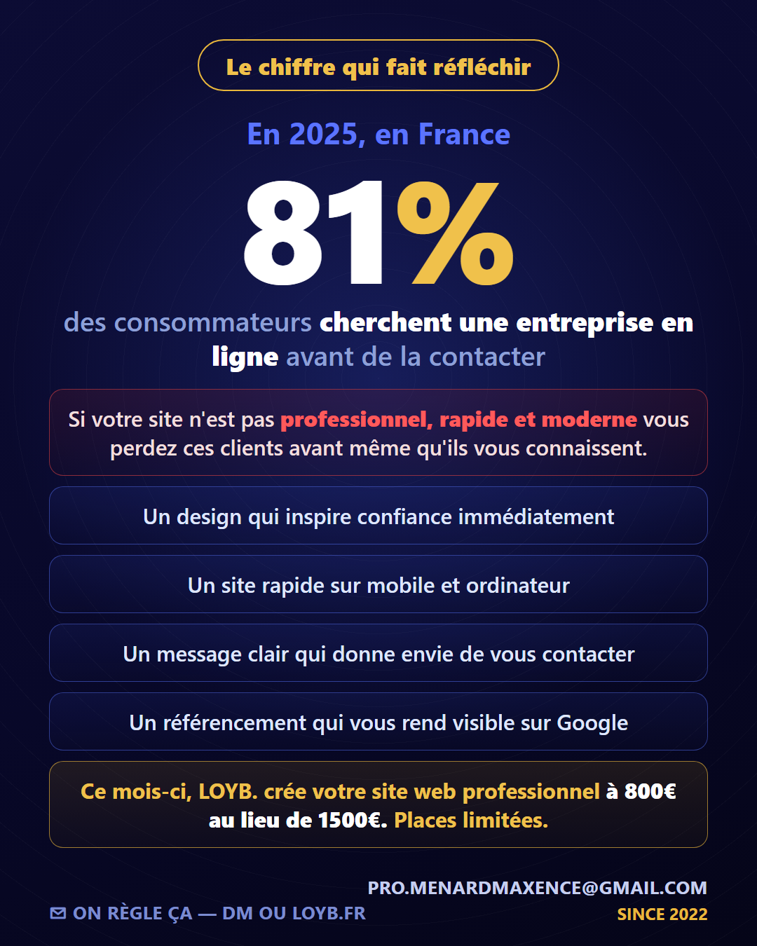 81% des consommateurs français cherchent une entreprise en ligne avant de la contacter